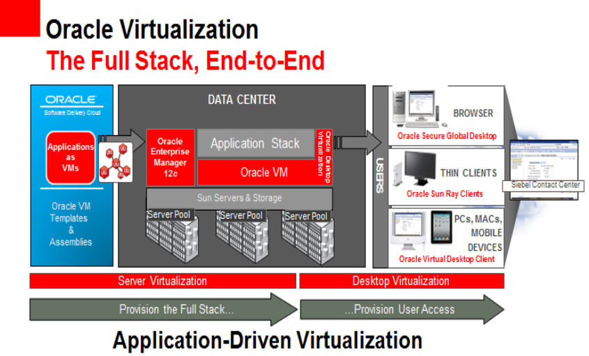 oracle database virtual machine